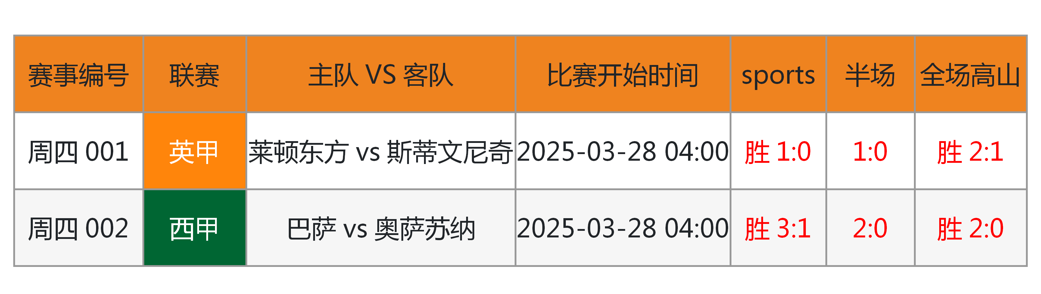 转折点奥兰多魔术再遭质疑；足总杯今晨攻防权衡；媒体盛赞；赛程密集仍需轮换(奥兰多魔术主场球馆)