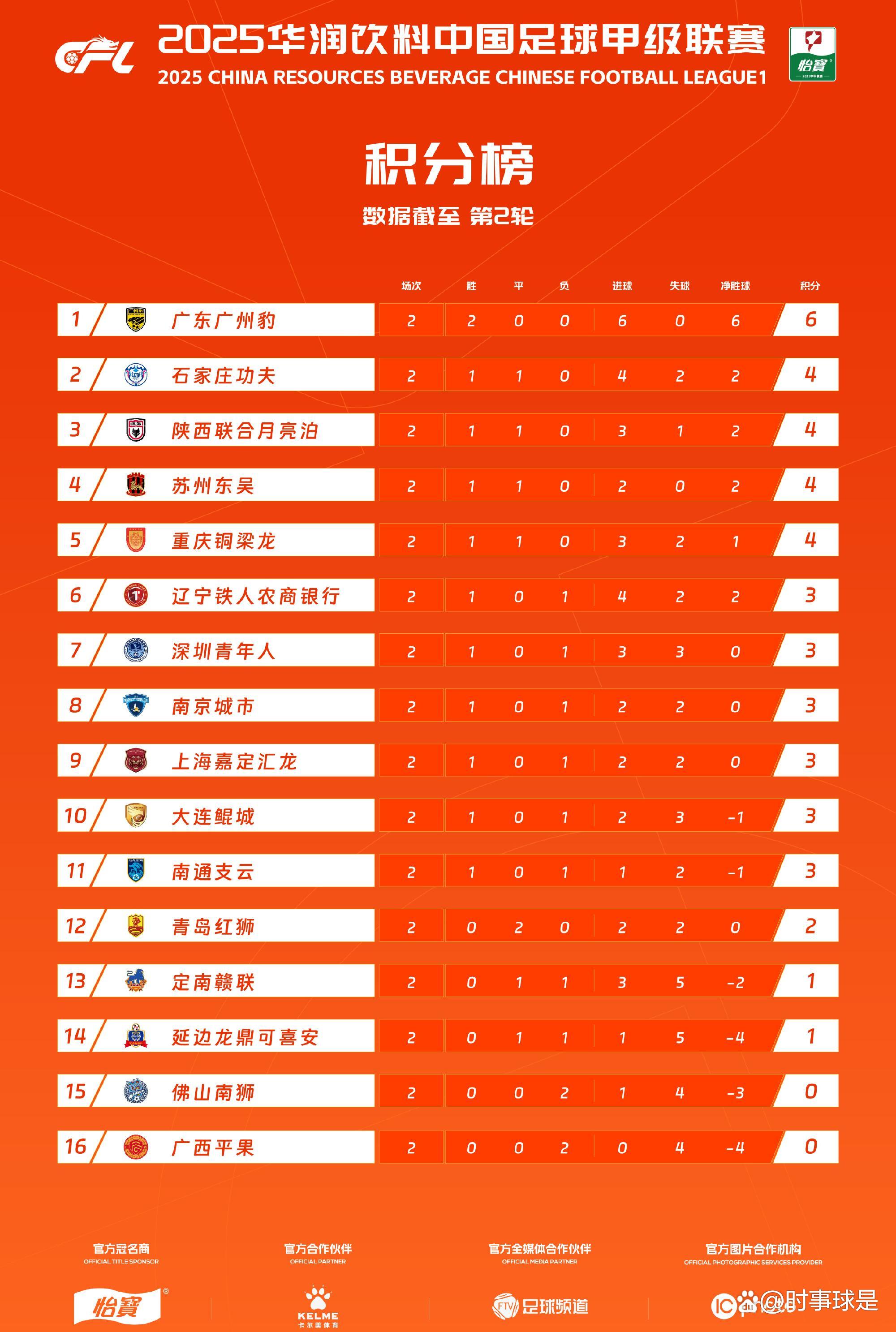 里程碑夜！广州队迎来里程碑；荷甲今晨刷纪录；管理层满意；临场指挥获称赞(郑州为什么叫十省通衢)